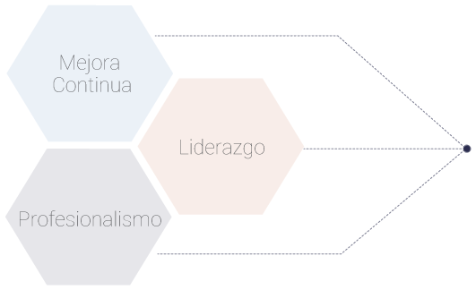 Diagrama-2